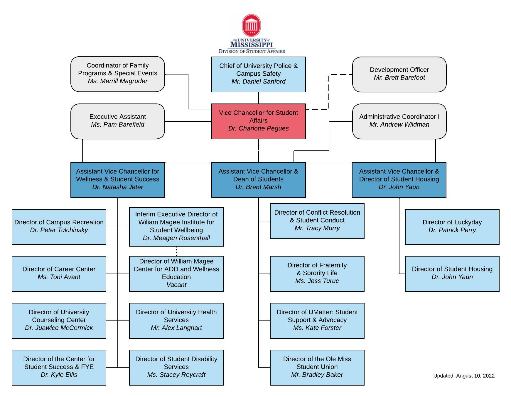 Division Of Student Affairs Organization Chart Student Affairs 